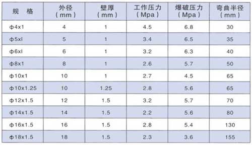 尼龙管4