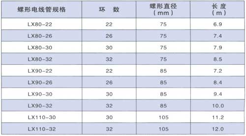 螺旋电线管6