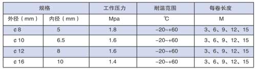 树脂管09