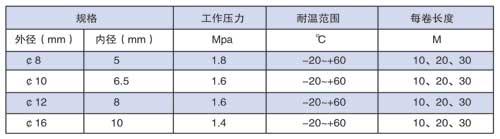 树脂管10