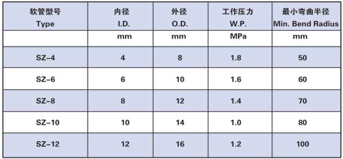 树脂管07