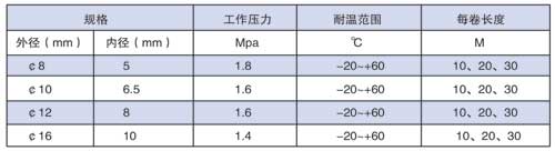 树脂管08